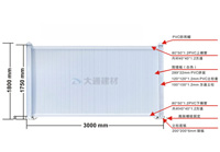 工程市政标准pvc围挡规格有哪些？